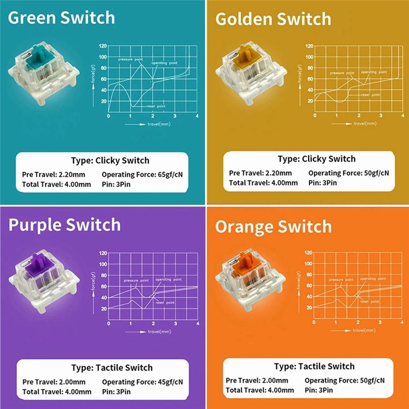 Switches Tester For Outemu For - đánh giá và giá Gaming Keyboard Tester