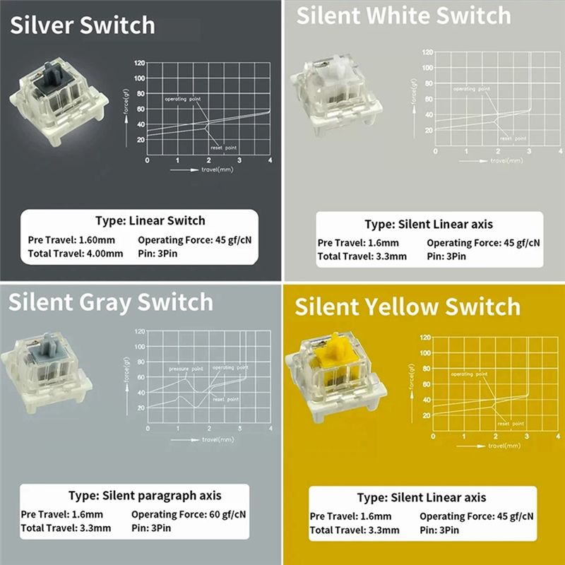 Switches Tester For Outemu For - đánh giá và giá Gaming Keyboard Tester