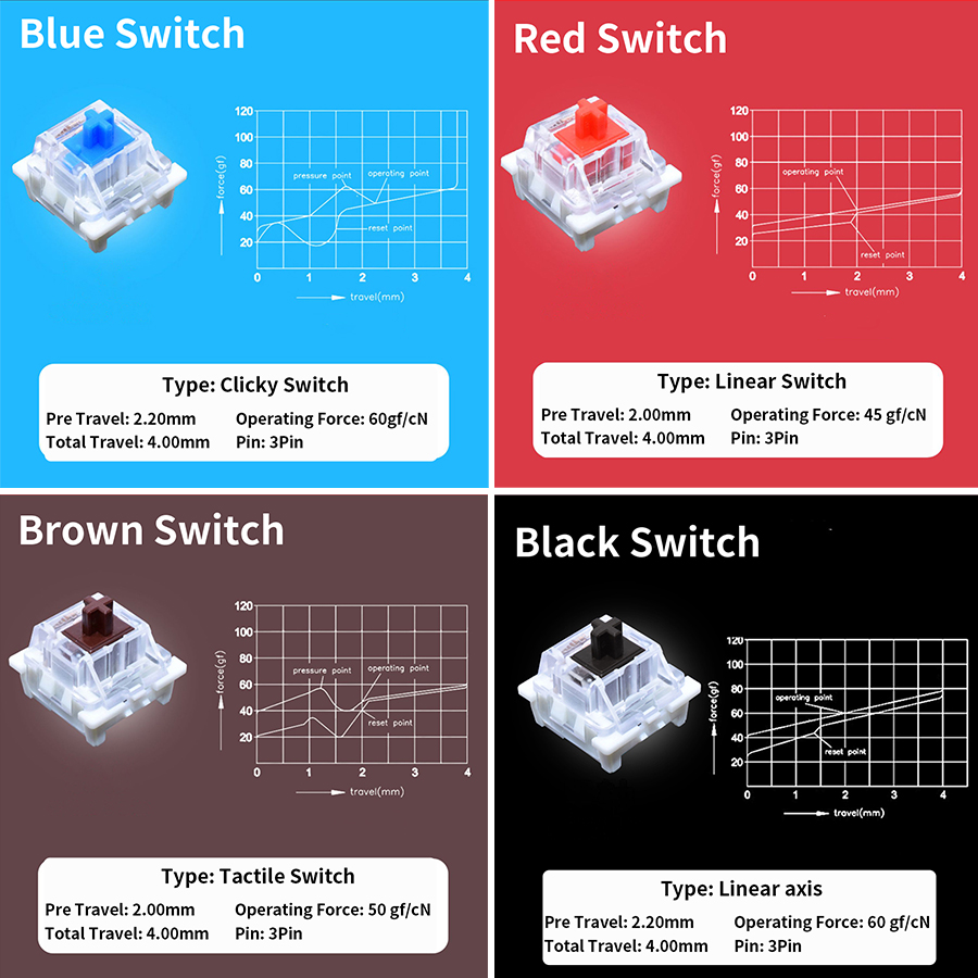 Outemu Switches Tester for Mec - đánh giá và giá Gaming Keyboard Tester